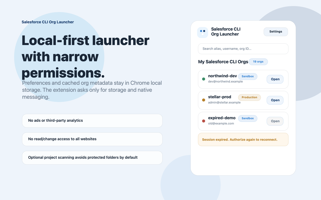 Privacy and permissions overview for Salesforce CLI Org Launcher
